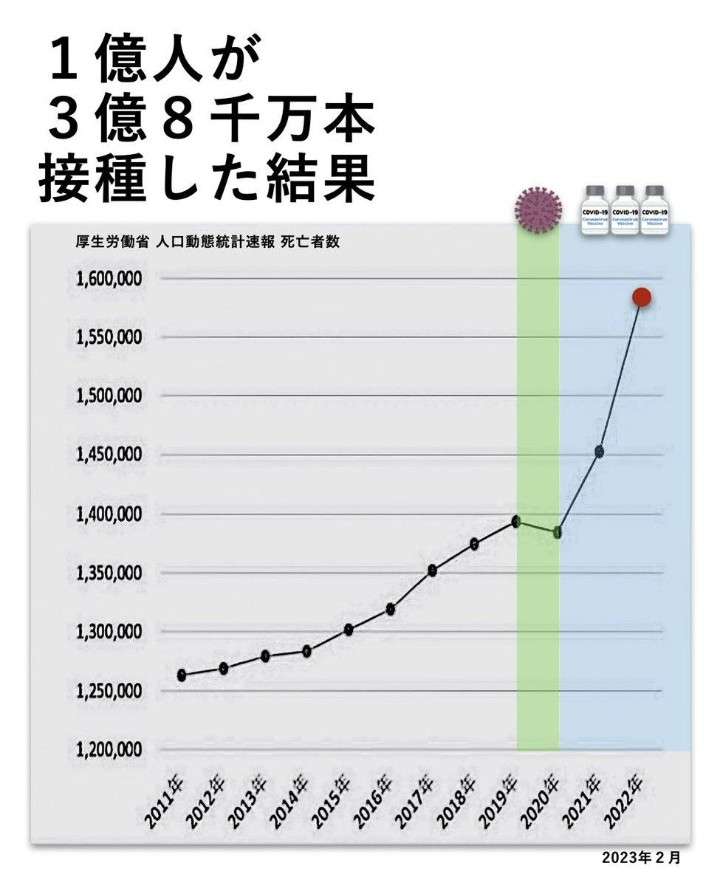 コロナワクチン、がんに効果か 米研究、生存期間長い傾向