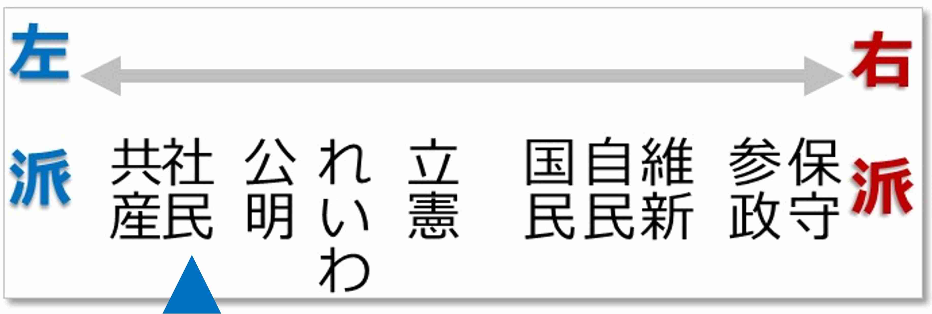 「無礼がすぎる」報ステ大越キャスター　高市早苗新総裁への生中継インタビューが物議