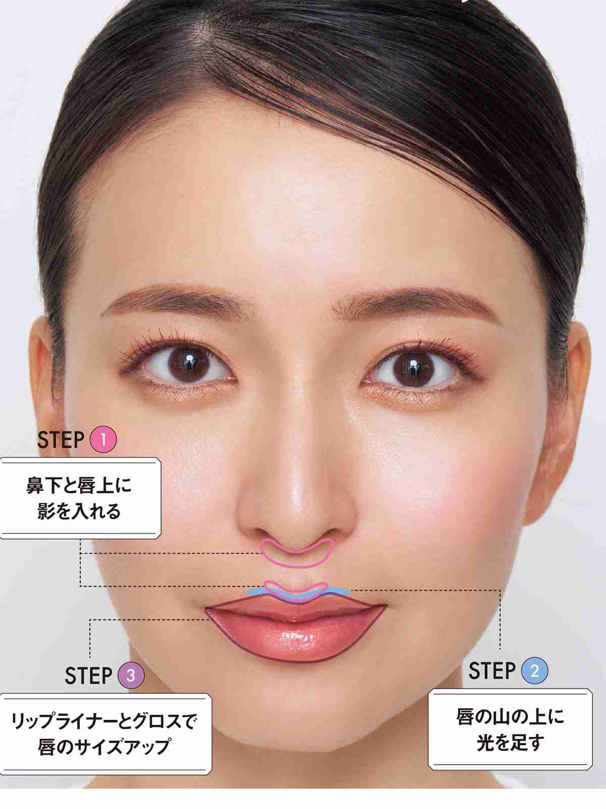 口紅を塗ると顔が伸びる