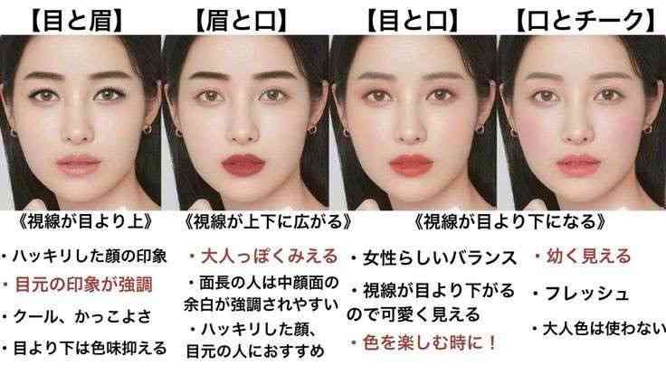 口紅を塗ると顔が伸びる