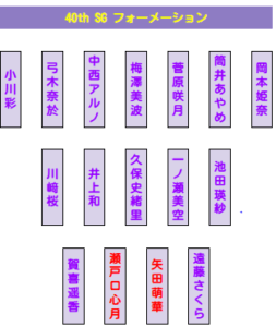 乃木坂46、なぜ“20代前半での卒業”が増加? 松尾美佑&矢久保美緒の例が示すグループの構造変化