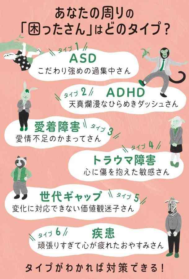 カサンドラ症候群の人patr23