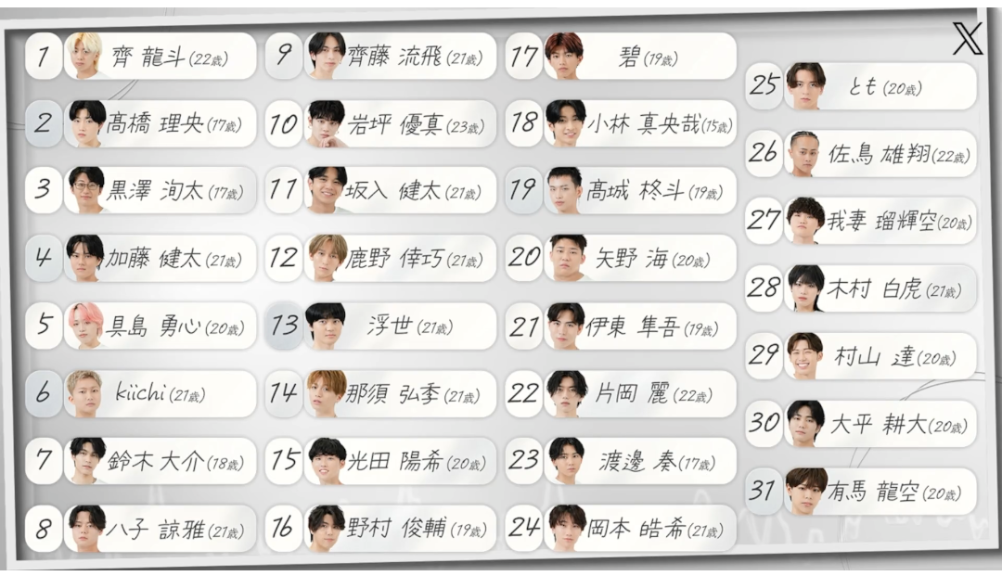 虹プロ2脱落者を応援しようPart22【アンチ厳禁】