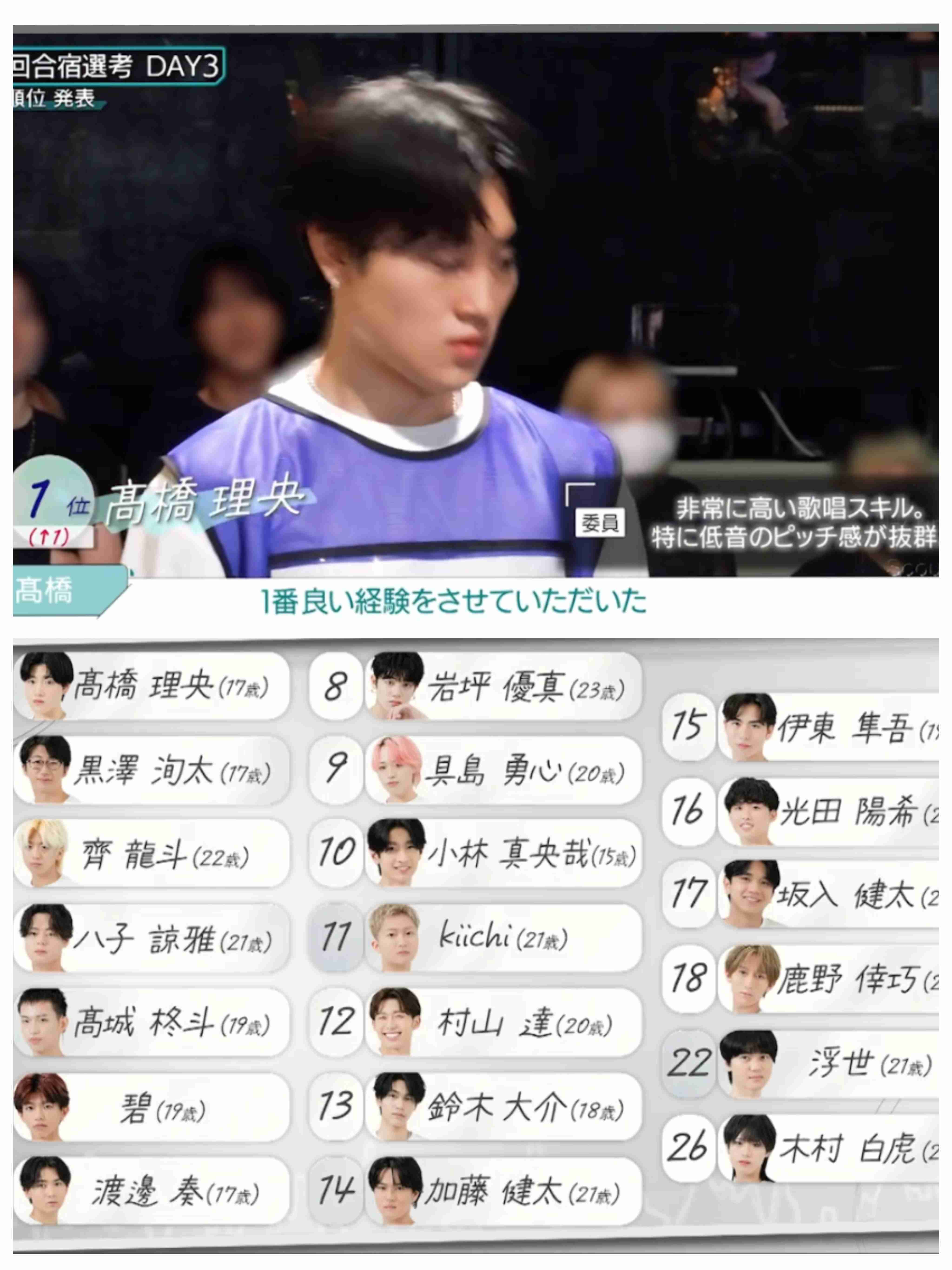 虹プロ2脱落者を応援しようPart22【アンチ厳禁】