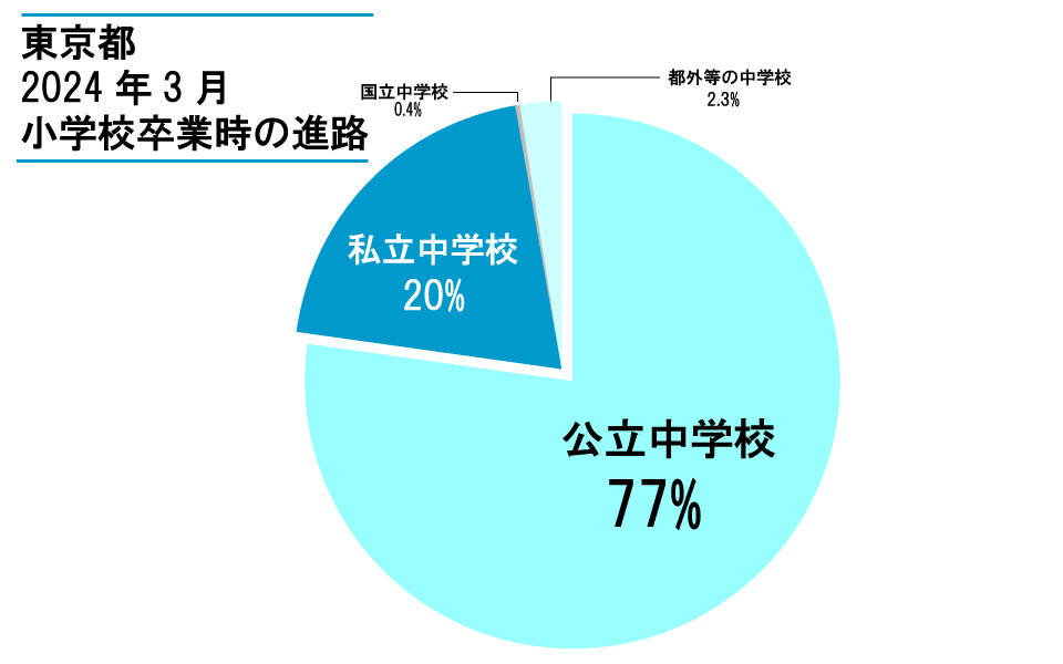 正直そんなにダメ?って思うこと(子育て編)