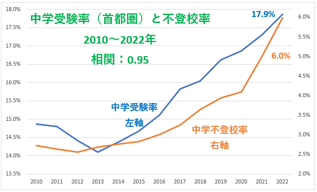正直そんなにダメ?って思うこと(子育て編)