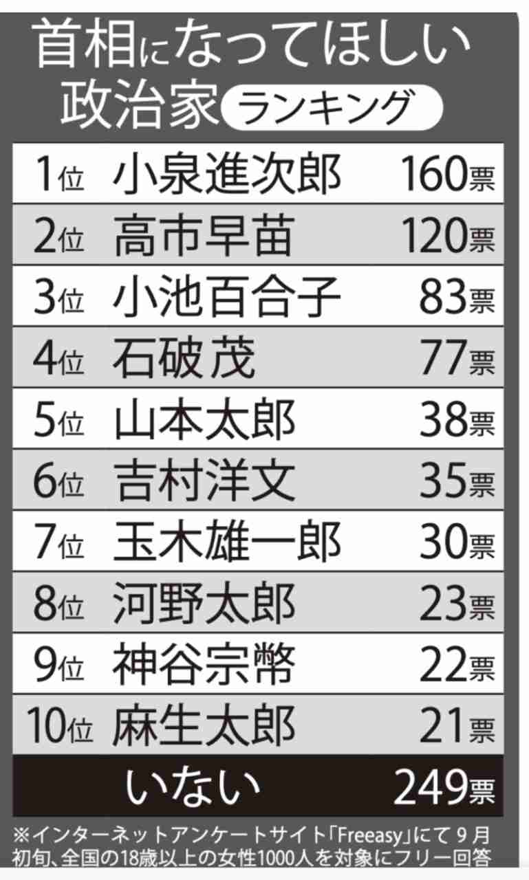 【独自】高市氏、靖国参拝見送りへ　中韓との外交問題化回避