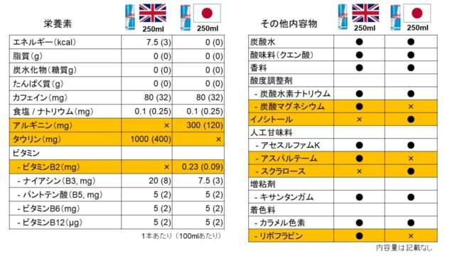 「エナジードリンク1日3本」心臓発作で28歳の娘を亡くした母親「もっと危険性を知ってほしい」。コーヒーやカフェインのサプリも大量摂取か