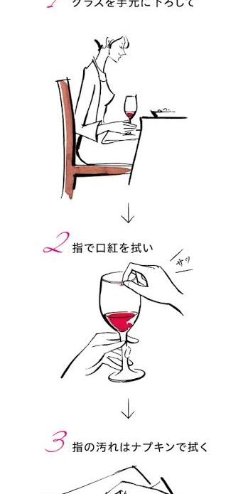 コップを指で拭う行為はキモいですか?