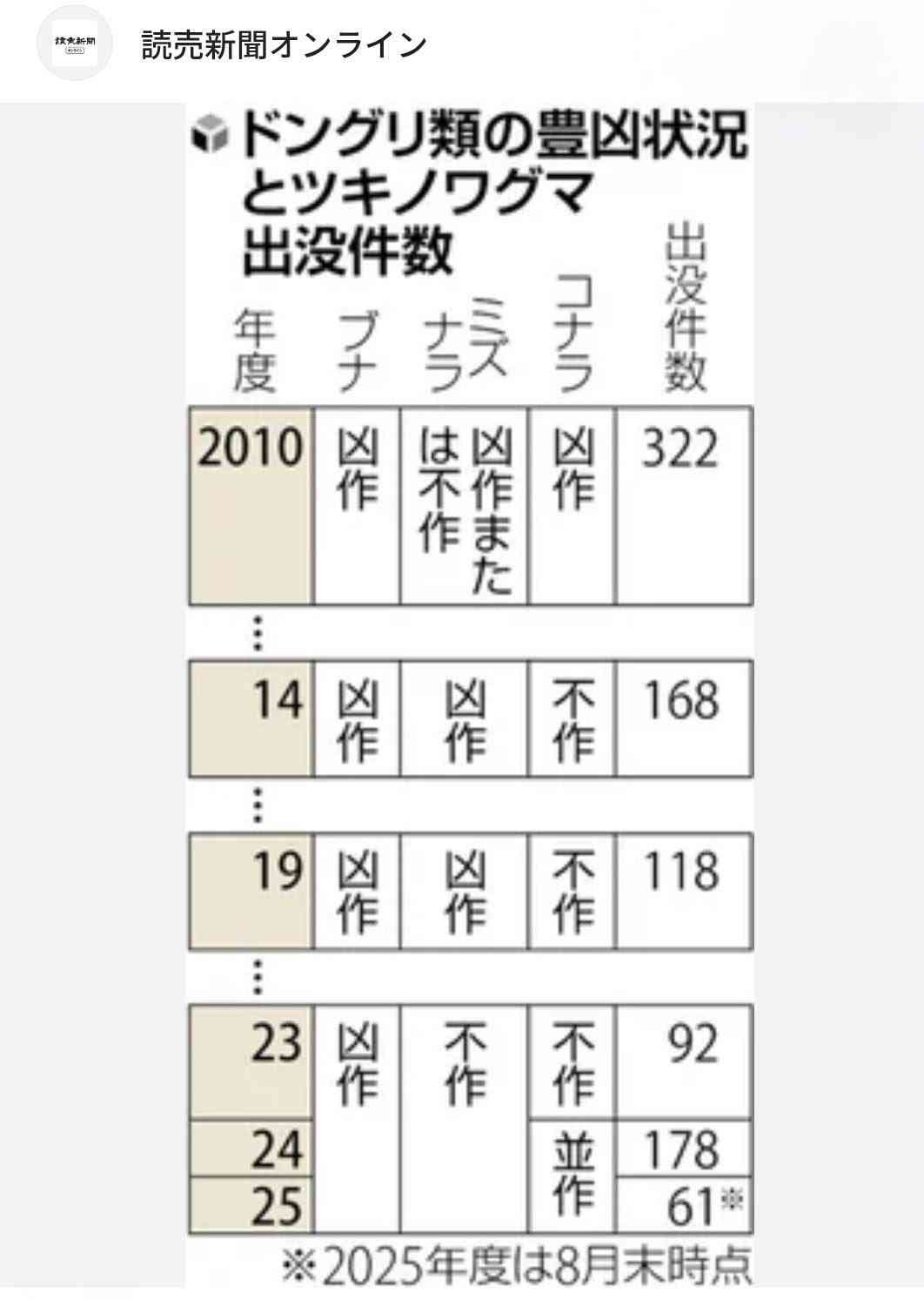 クマに襲われたか 住宅敷地内に身元不明の遺体発見 遺体に獣による爪跡など確認 岩手県一関市