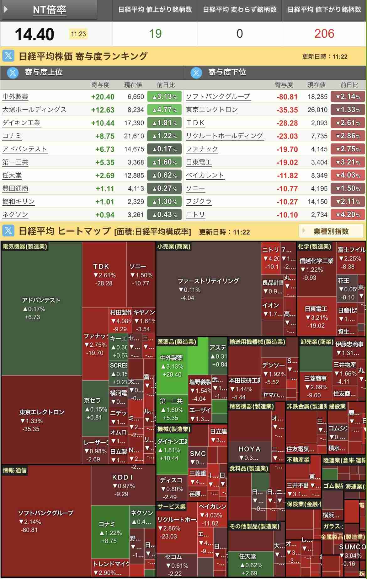 【10月】株トピ【2025年】
