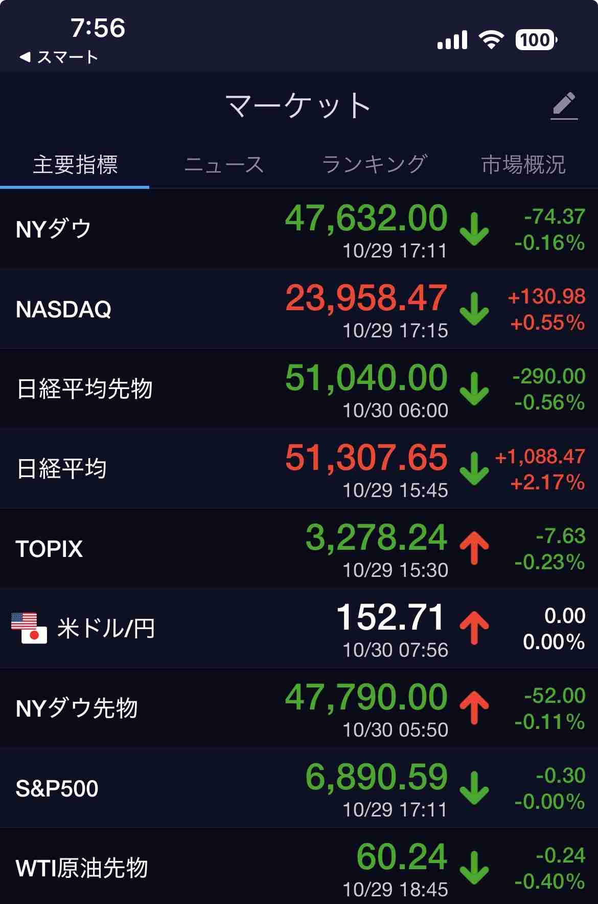 【10月】株トピ【2025年】