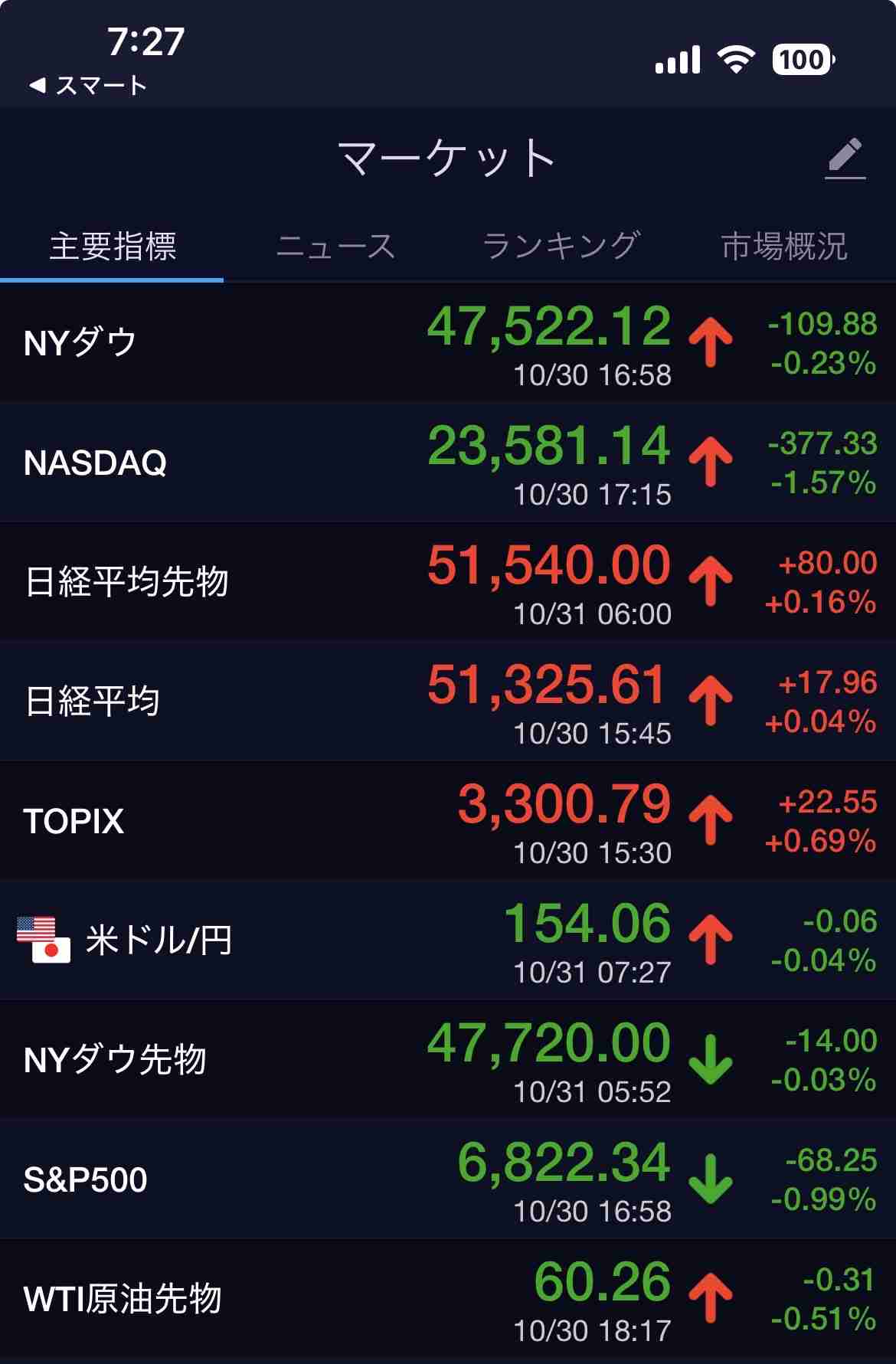 【10月】株トピ【2025年】