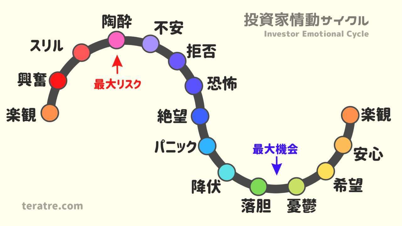 【10月】株トピ【2025年】