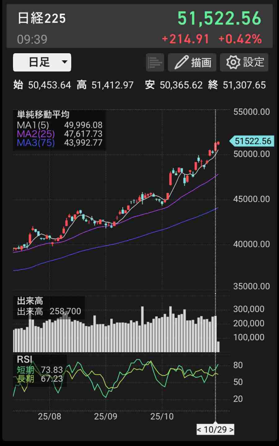 【10月】株トピ【2025年】