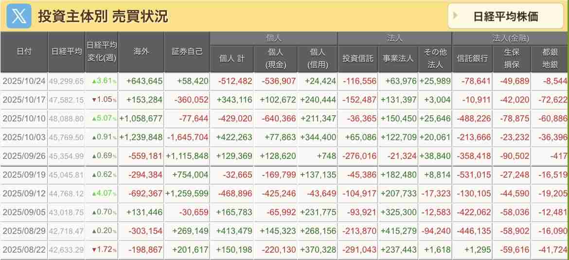 【10月】株トピ【2025年】