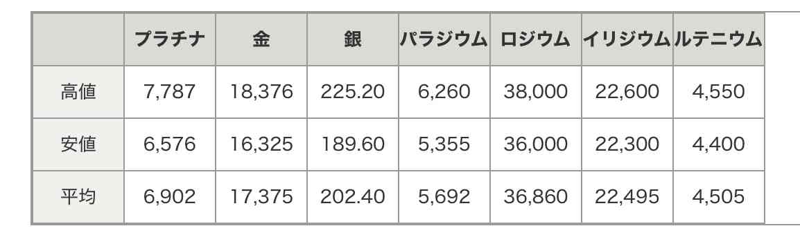数万円のジュエリーを愛用している人〜Part37【2025年10月】