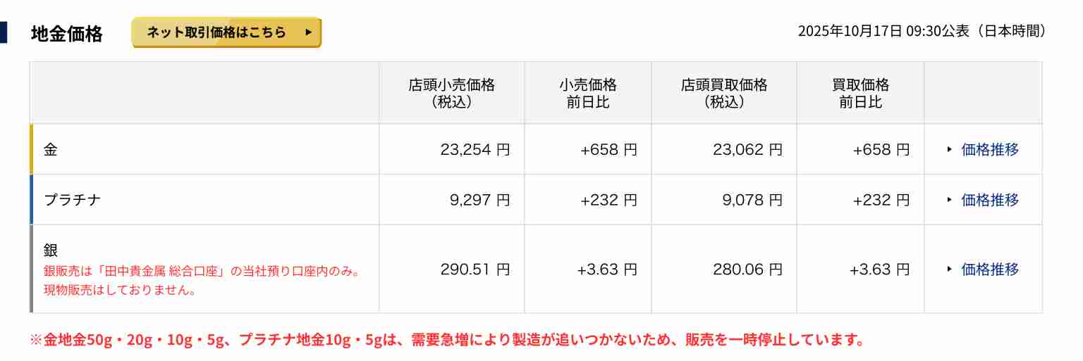 数万円のジュエリーを愛用している人〜Part37【2025年10月】
