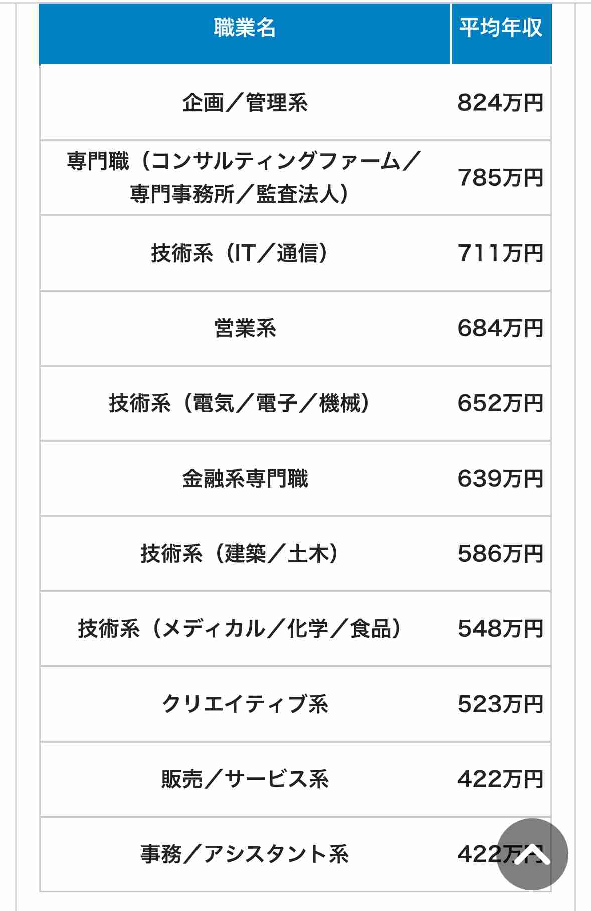 専業主婦のガル民が専業主婦のガル民にいろいろ聞いてみるトピ part2