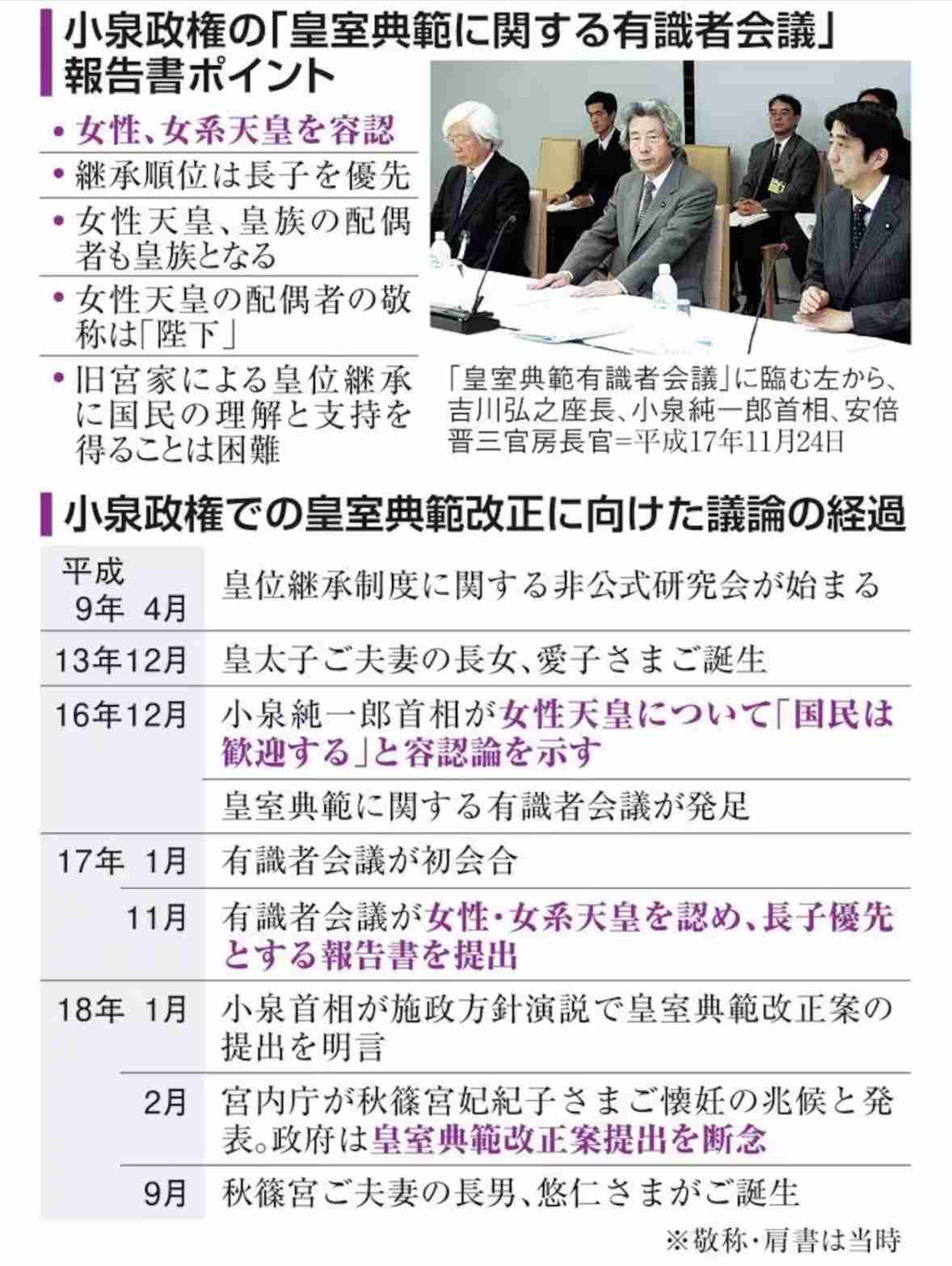 全国党員票は高市氏17都道府県で優勢…次いで小泉氏15県と国会議員票合わせ総合トップ　2位争いは高市氏と林氏か　FNN動向調査　4日自民党総裁選