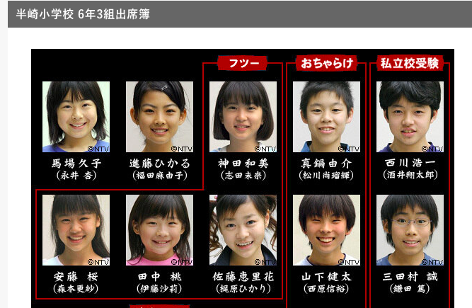 この芸能人をこの時 認知しました