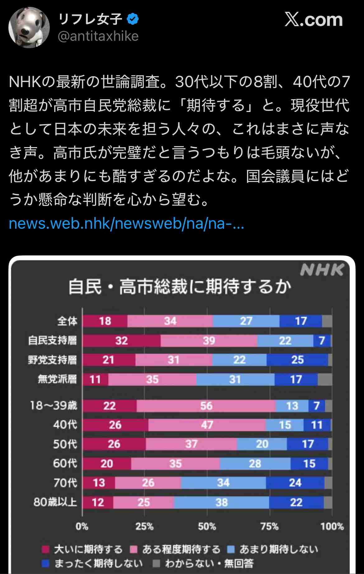 高市氏、公明離脱を陳謝 自民議員に「私の責任」
