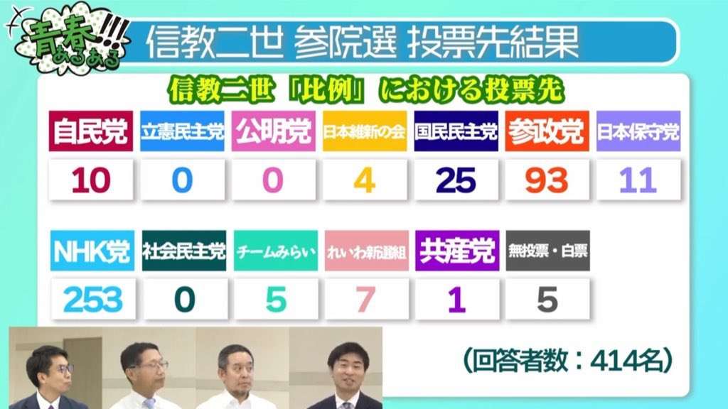 高市氏、公明離脱を陳謝 自民議員に「私の責任」
