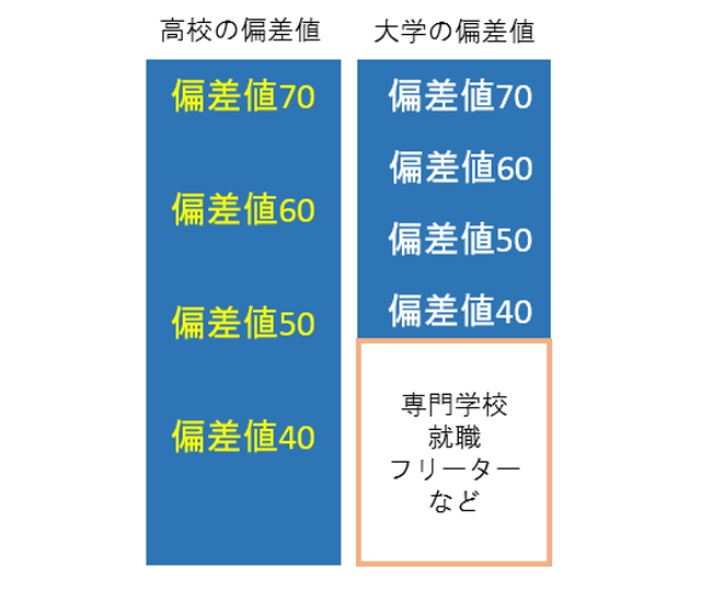 【令和】学歴差のあるカップル、いますか?(見たことありますか?)【20代】
