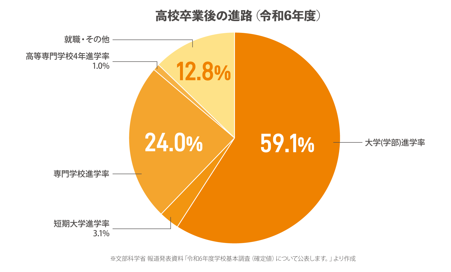 【令和】学歴差のあるカップル、いますか?(見たことありますか?)【20代】
