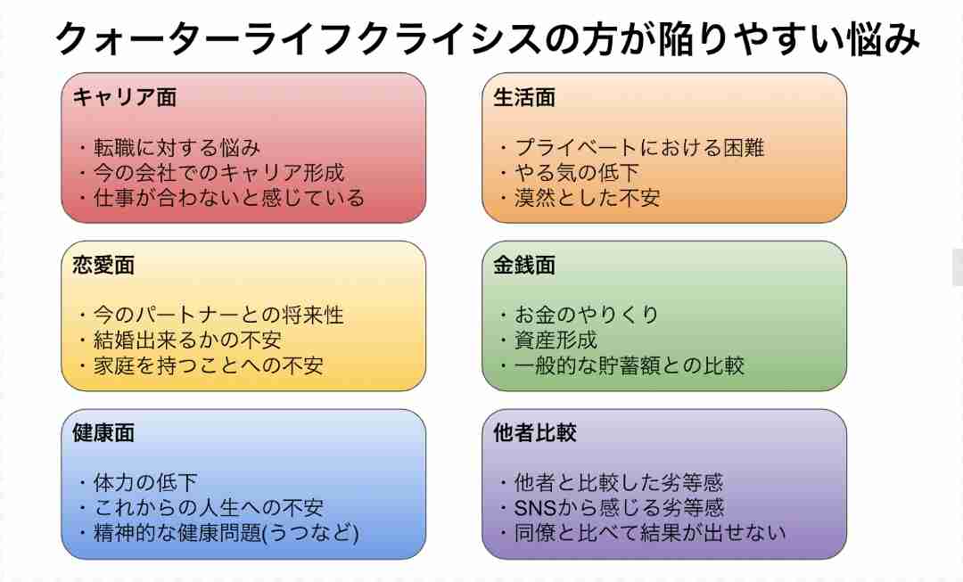 クォーター・クライシス