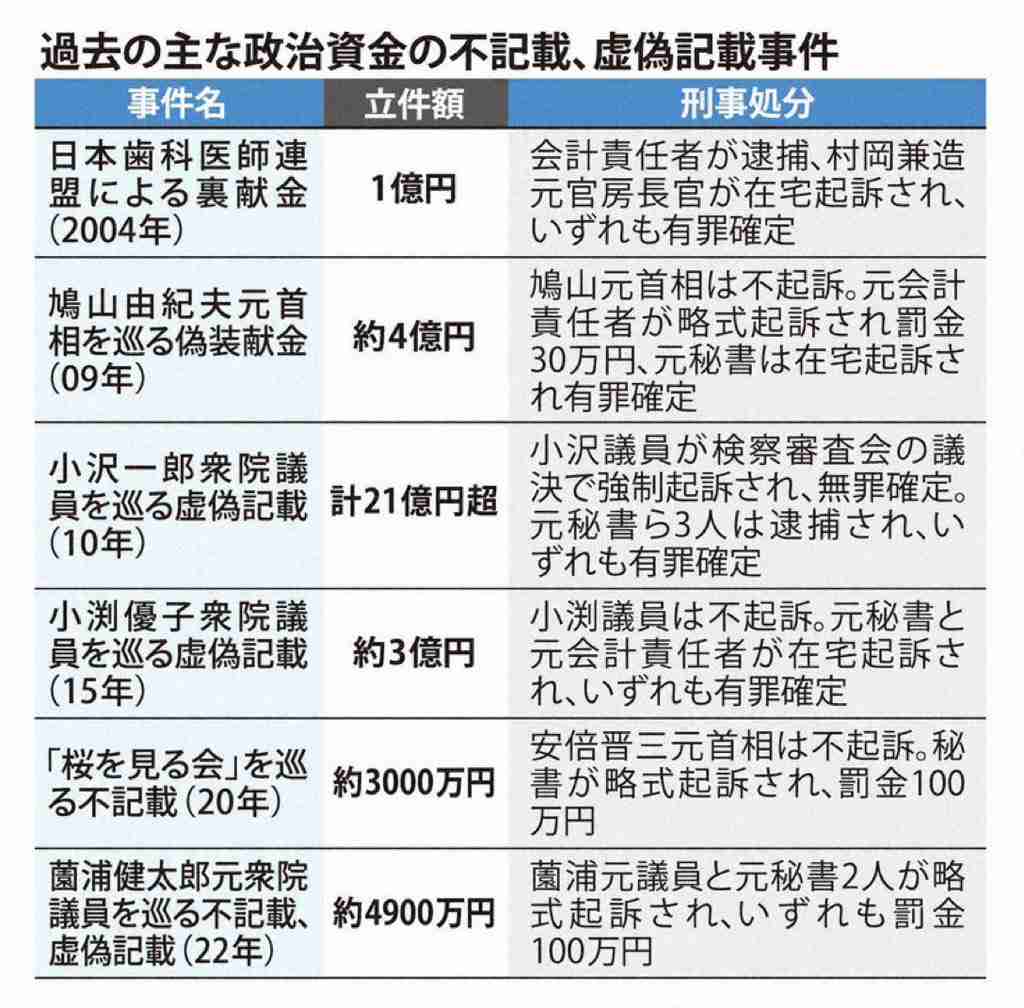 小沢一郎氏実名明言「この人物を起用した時点で高市体制は終わっている。公明党が怒るのは当然」