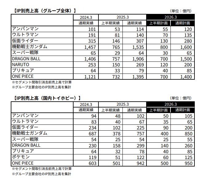 【スーパー戦隊、放送終了へ】幹部が明かした「自転車操業」と「ライダーとの温度差」新たなフェーズ見据えるも叶わず