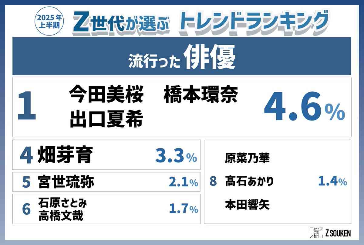 若手女優の人材が不足してると思いませんか?