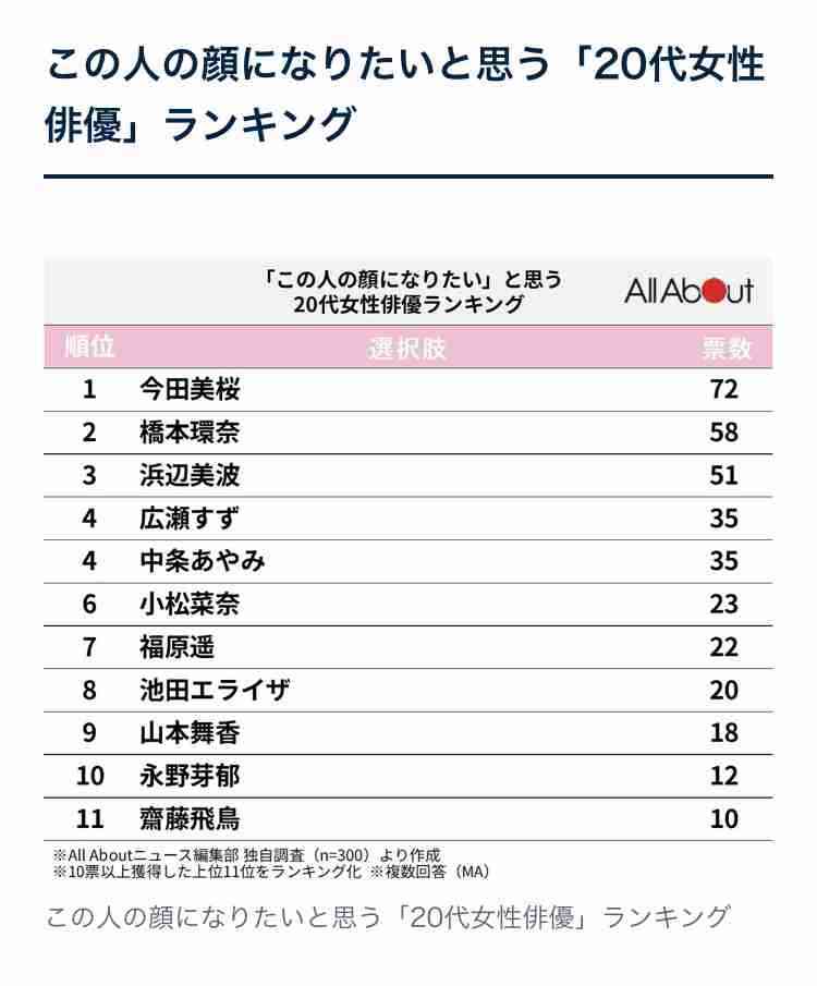 若手女優の人材が不足してると思いませんか?