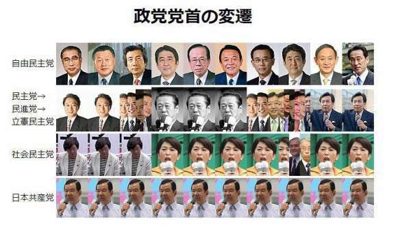 共産党志位議長、高市氏に強い憤り表明「こんな人物に唯一の戦争被爆国の首相を担う資格はない」