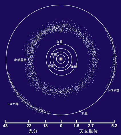 宇宙人は未来の地球人説