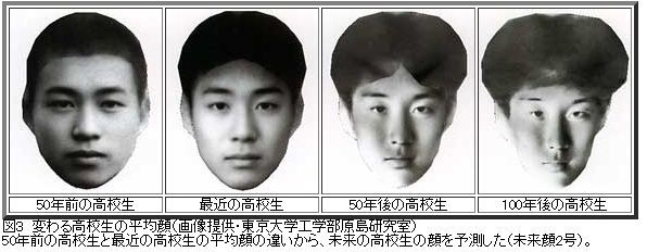 宇宙人は未来の地球人説