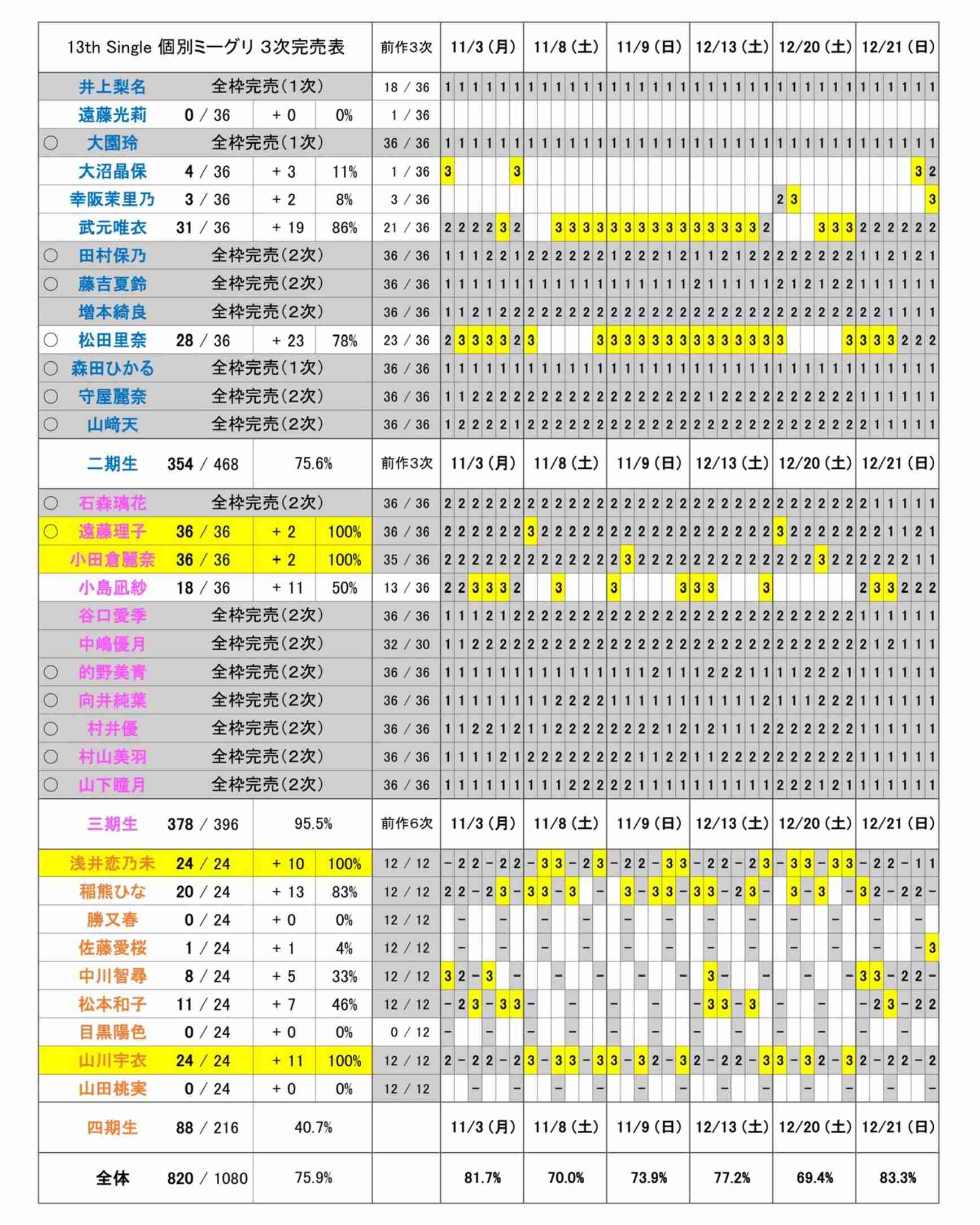 櫻坂46を語りたい Part 24
