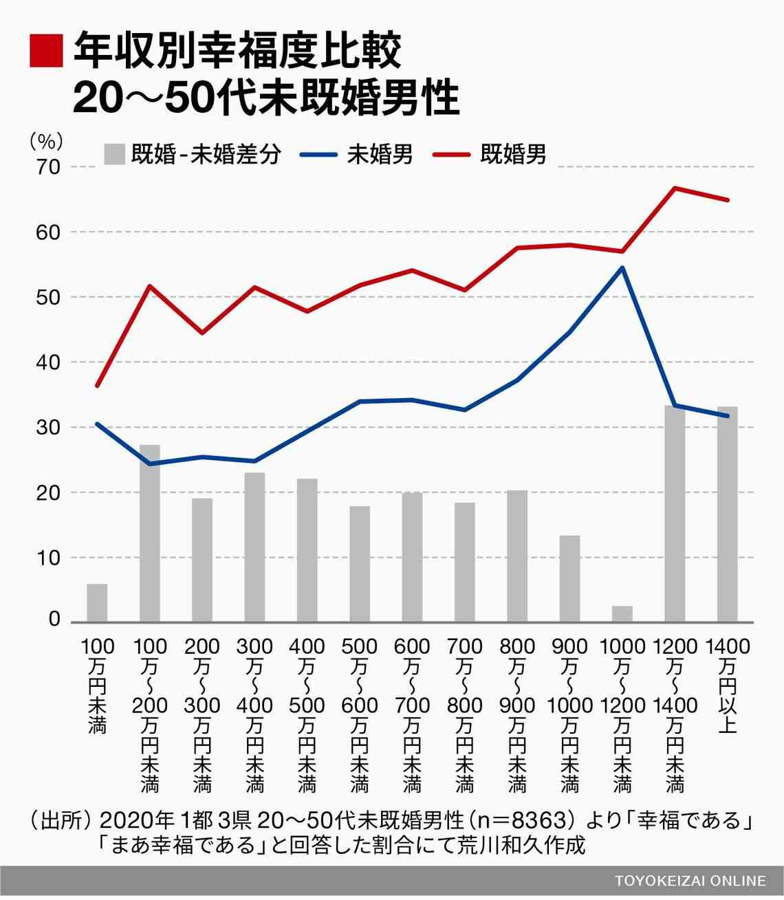 増える熟年離婚、「浮気や金銭トラブルが原因」ではない...なぜうまく行かないのか?