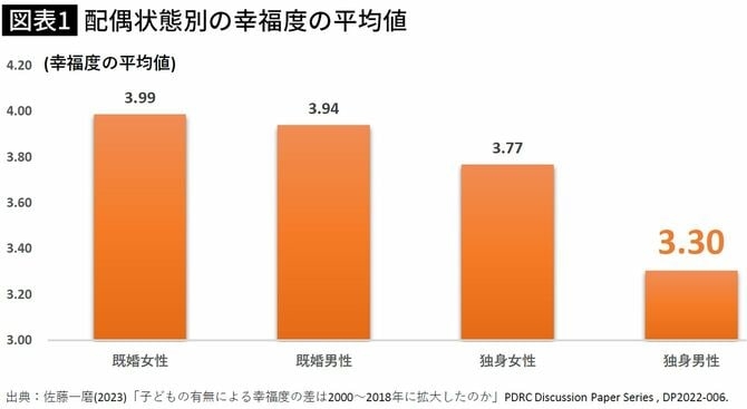 増える熟年離婚、「浮気や金銭トラブルが原因」ではない...なぜうまく行かないのか?