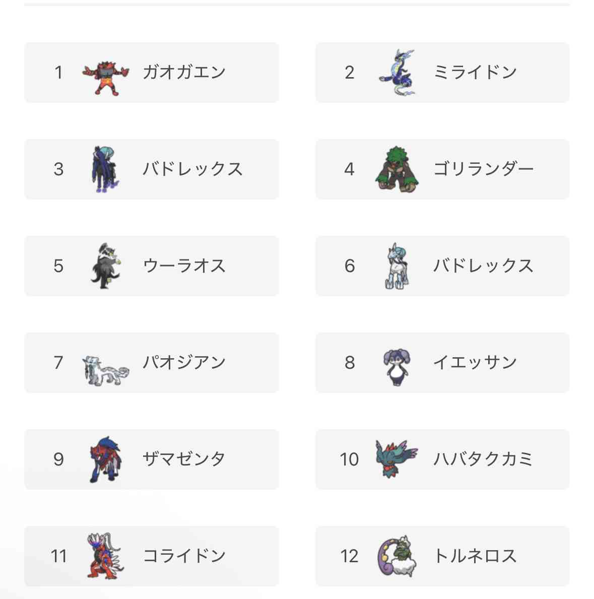 ポケモン御三家、何を選んでた？
