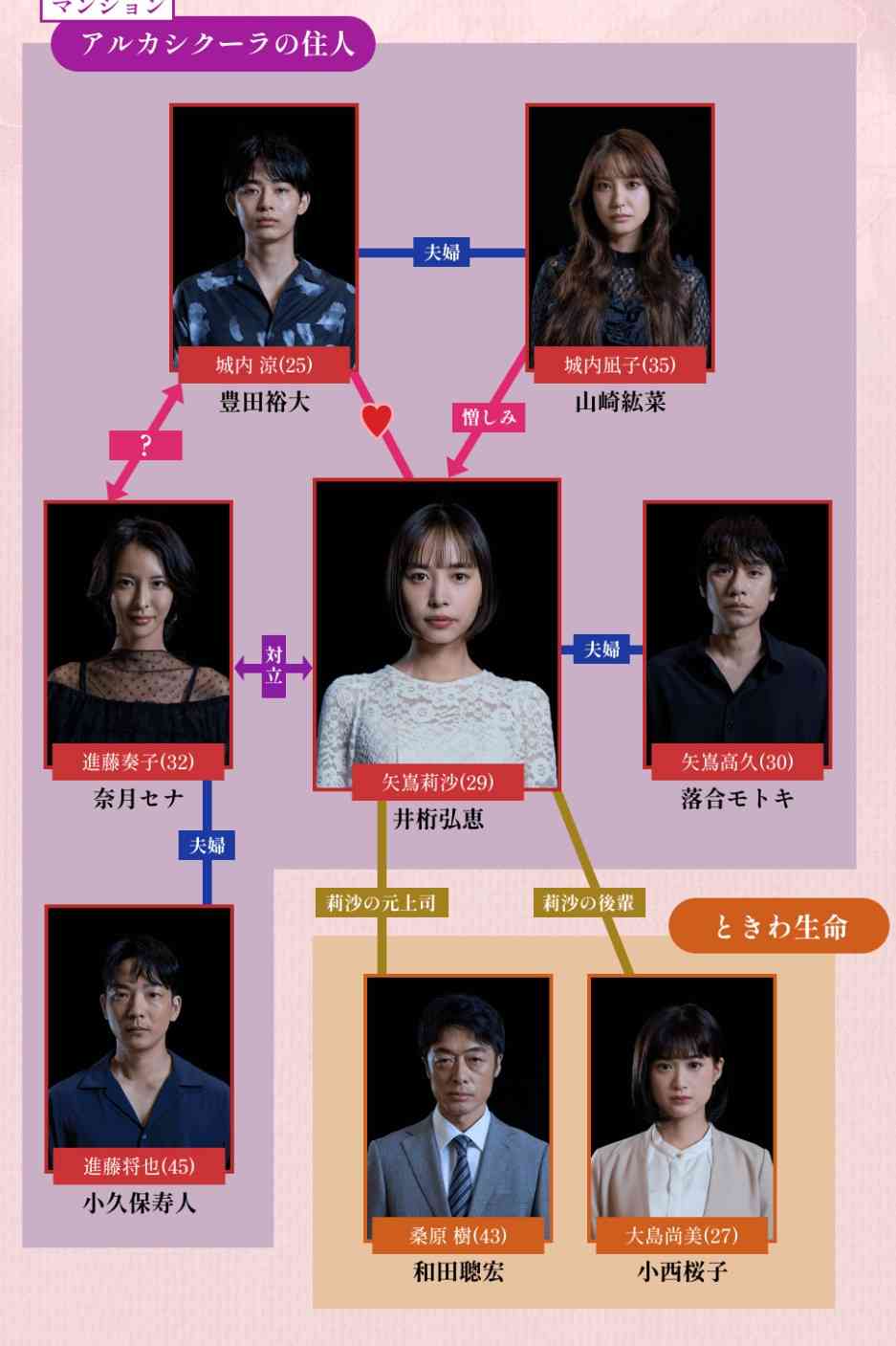 【ドラマ】「そこから先は地獄」観ている人