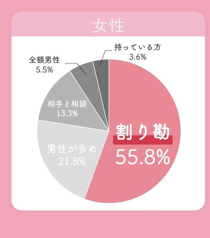 上田晋也、娘に「デート代を割り勘にするような男とはデートすんなよ」と言った際に返ってきた一言明かす