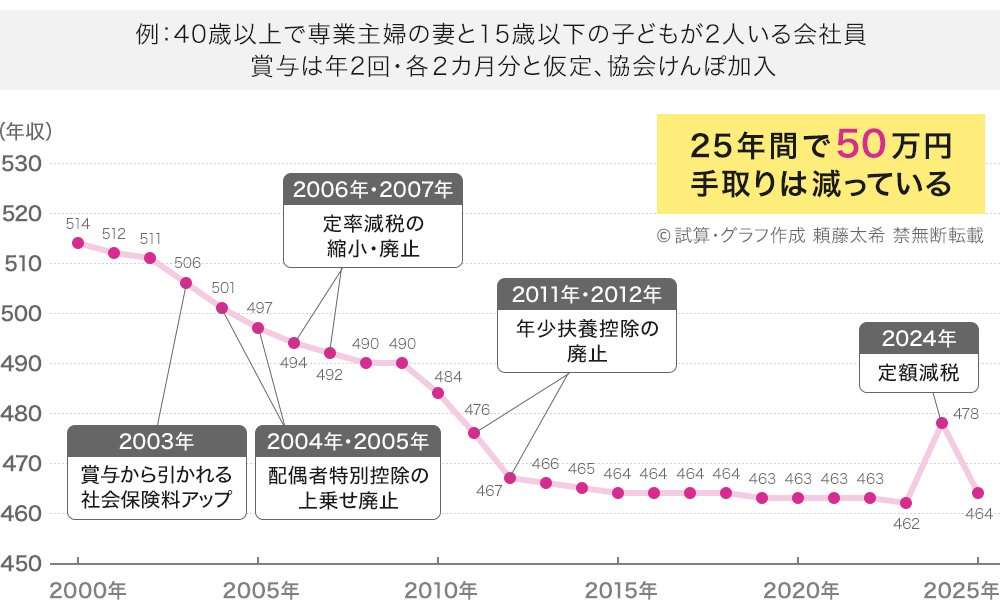 世帯年収1千万円、都心で“普通に”暮らすのは精一杯　30代共働き夫婦は「時間をお金で買うギリギリの生活」