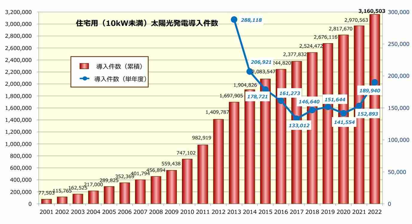 メガソーラー、全国に約7000件 専門家に聞く問題点「2040年ごろに放置パネルが大量に増える」国内は飽和状態 目的も脱原発から脱炭素に変容？