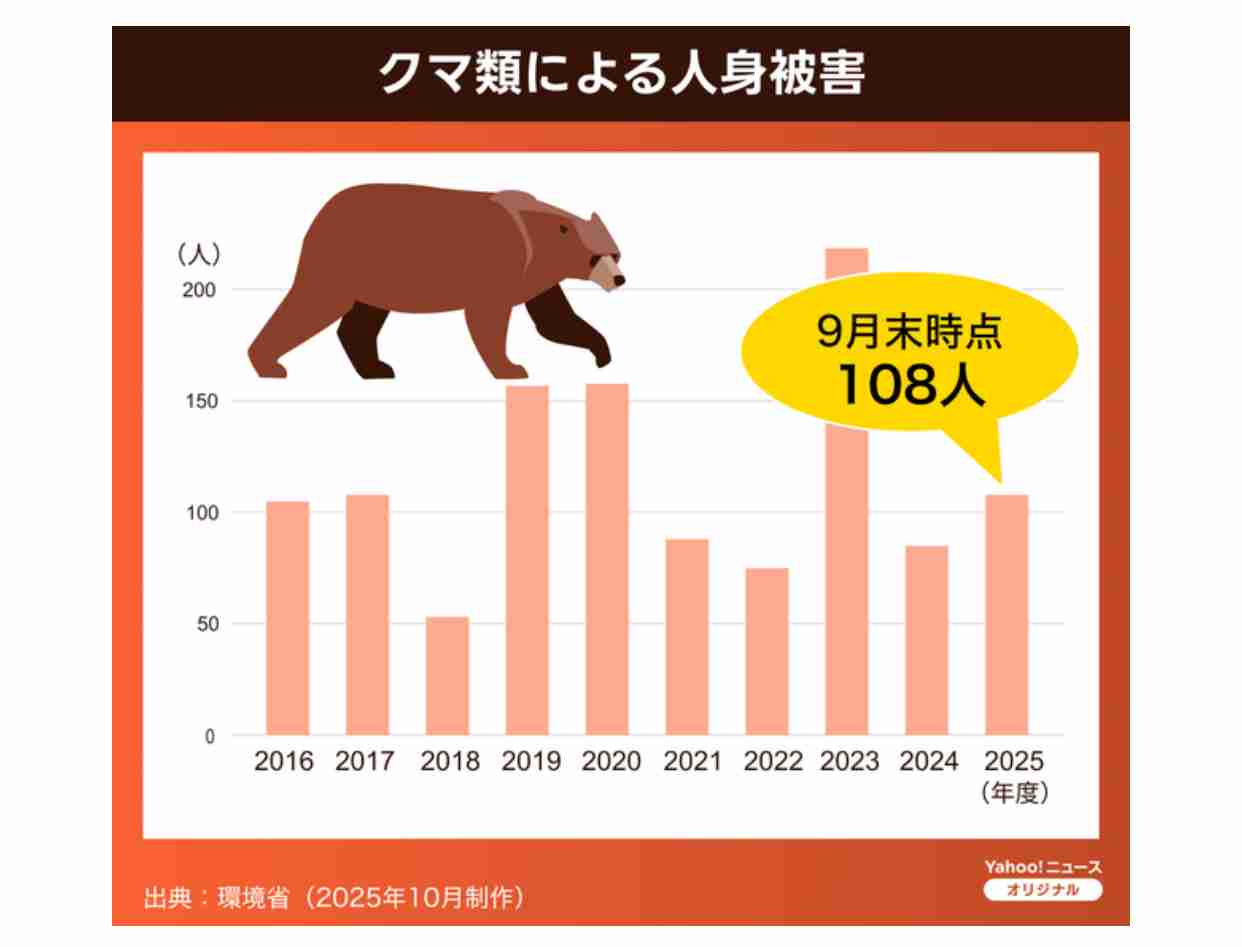子グマを市の職員が網で捕獲 駅から約100mのやぶで発見 麻酔銃で眠らせ山の中で放獣へ 体長約50cm 長野・大町市