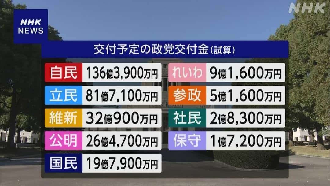 【速報】新垣邦男氏が社民党離党へ きょう2日会見 沖縄2区選出、党唯一の衆院議員