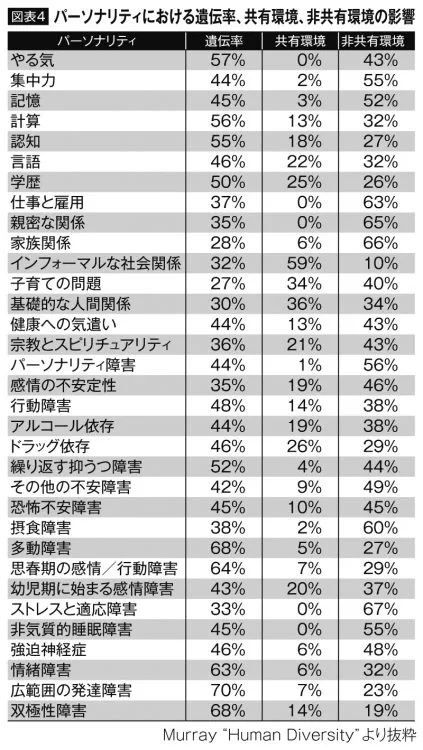 結局いちばん影響を受けるのは母親?それとも園・学校・友達?
