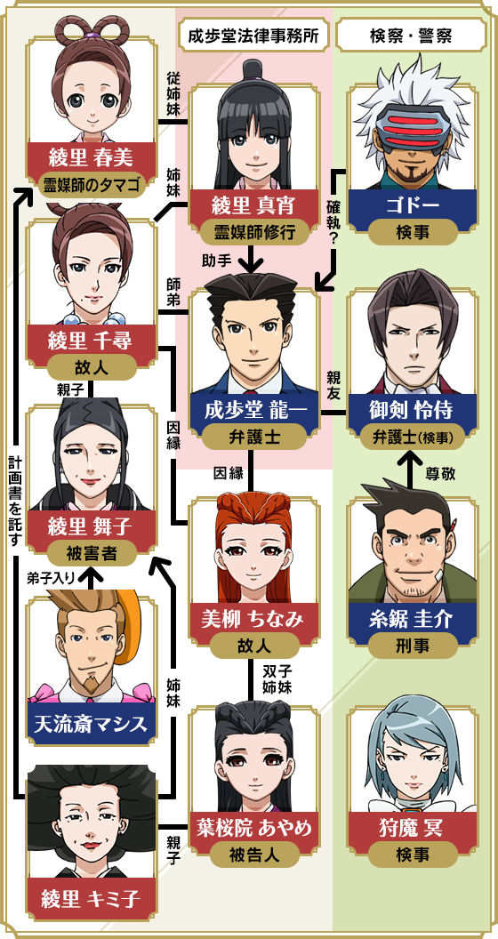 逆転裁判シリーズ好きな人！