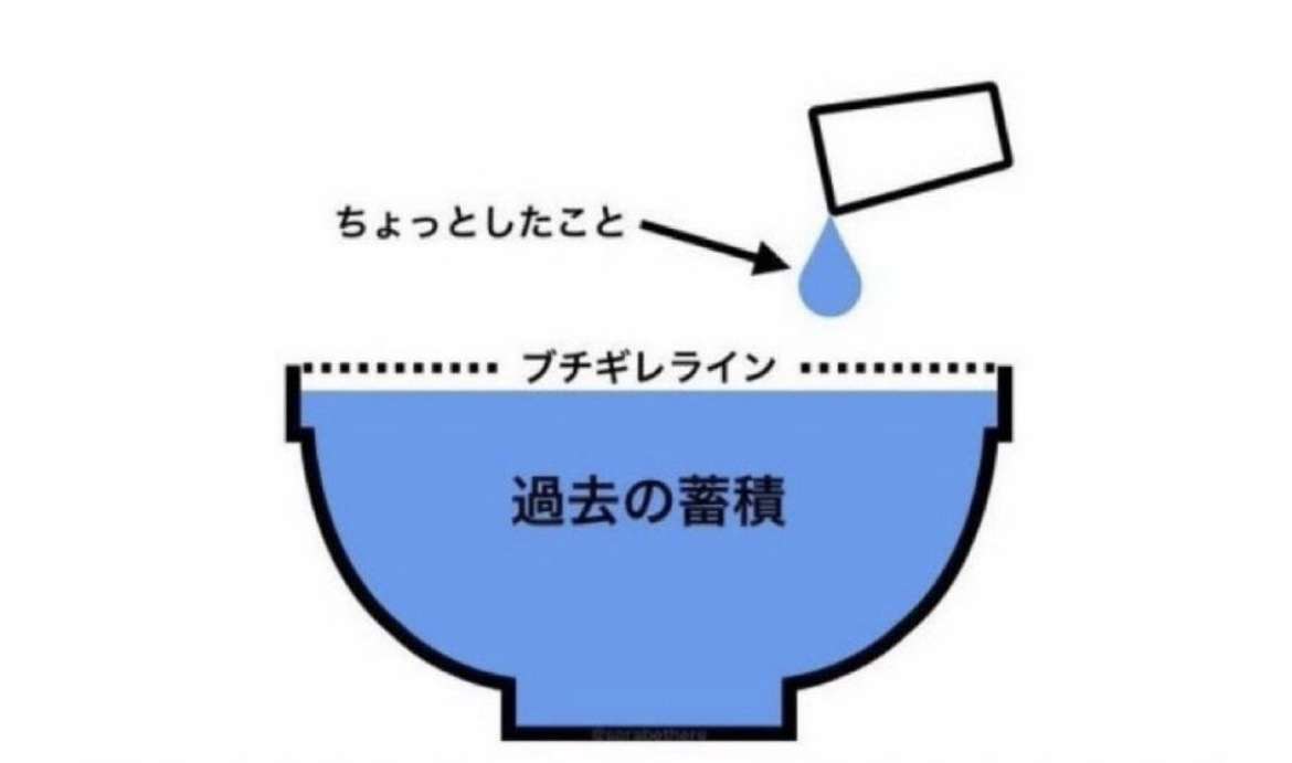 自分が我慢すればいい